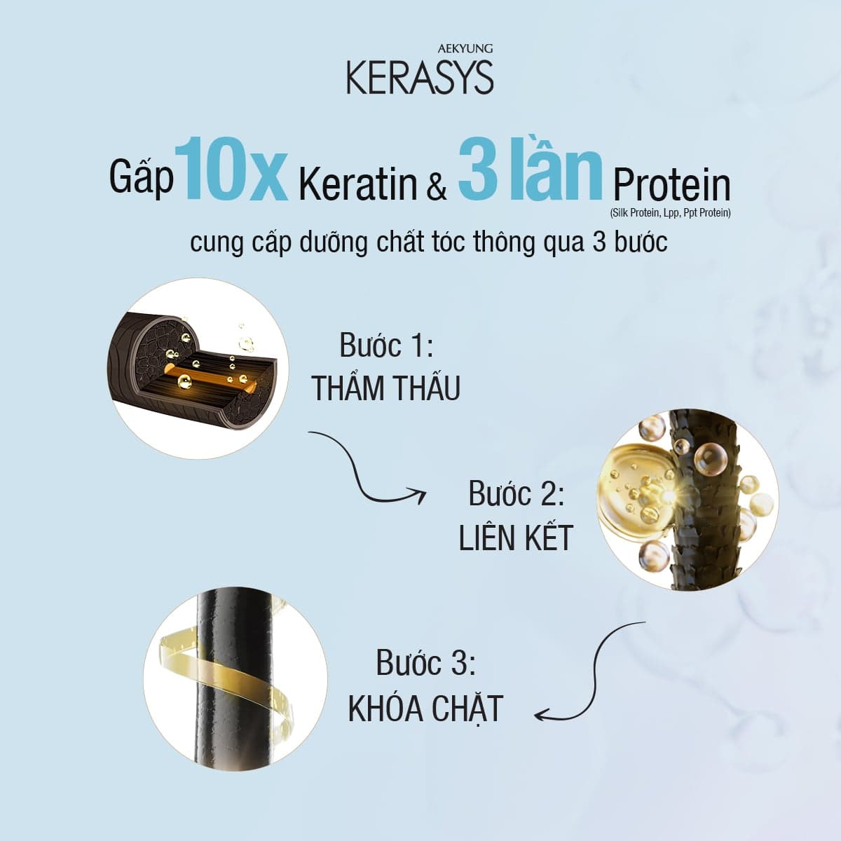 Kerasys Dầu xả Advanced Keratin Bond Silky Moisture Treatment 600ml thumb 3