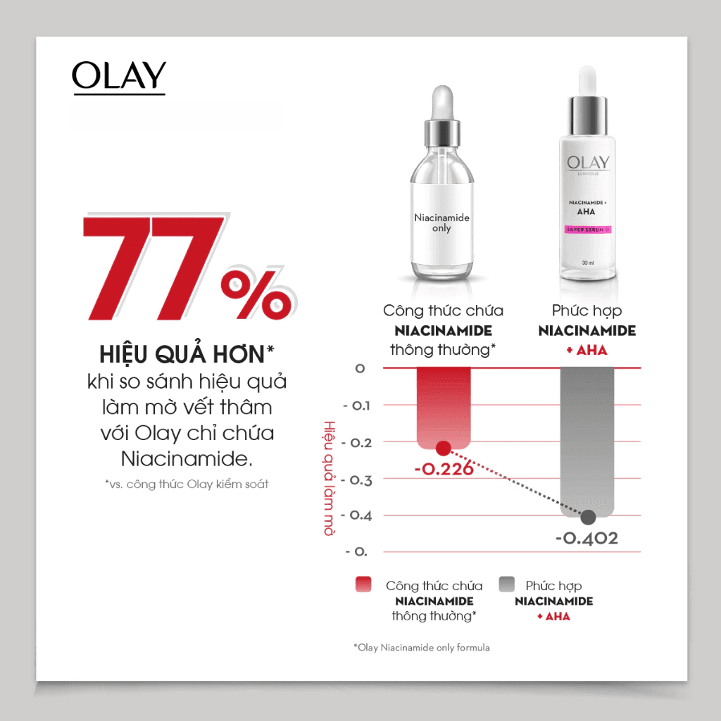 Olay Tinh chất dưỡng trắng da Luminous Niacinamide AHA 30ml thumb 6