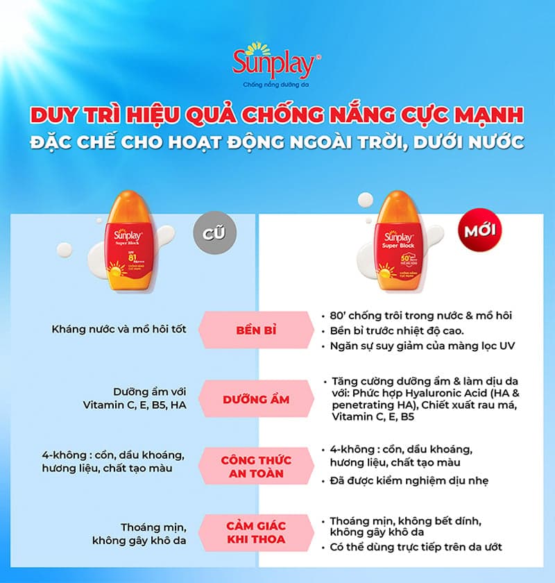 Sunplay Sữa chống nắng Super Block SPF50+ PA++++ 70g thumb 6