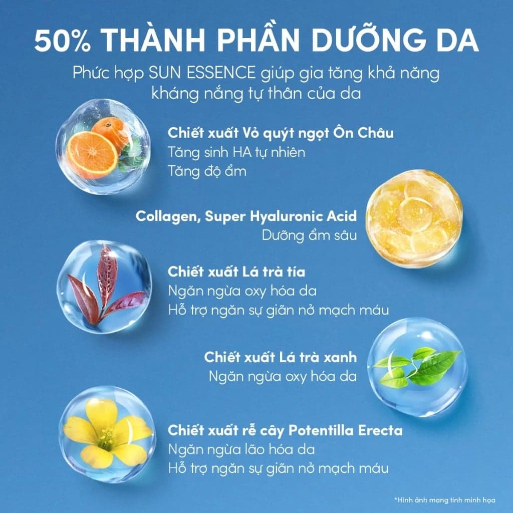 Anessa Sữa chống nắng dưỡng da kiềm dầu Perfect UV Sunscreen Skincare Milk NA 60ml ver 3 thumb 4