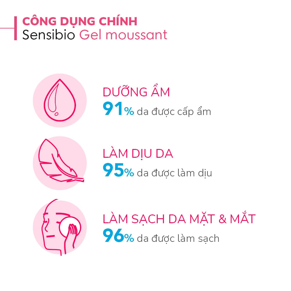 Bioderma Sữa rửa mặt Sensibio Gel Moussant 200ml 6