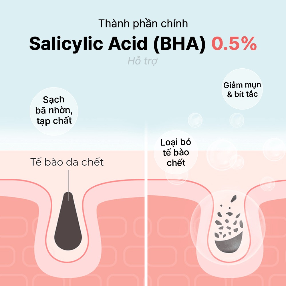COSRX Sữa rửa mặt Salicylic Acid Daily Gentle Cleanser 150ml 4