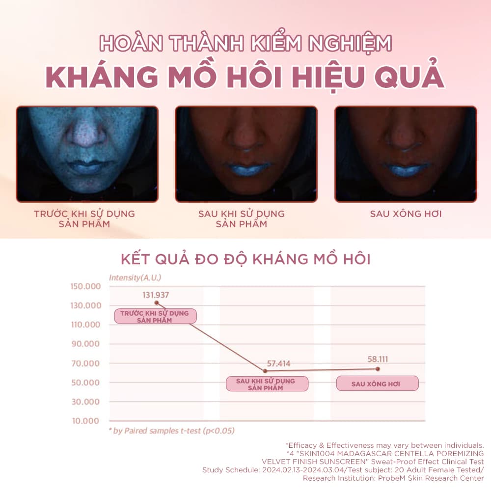 FS8 Skin1004 Kem chống nắng Madagascar Centella Poremizing Velvet Finish Sunscreen SPF50+ PA++++ 50ml thumb 8