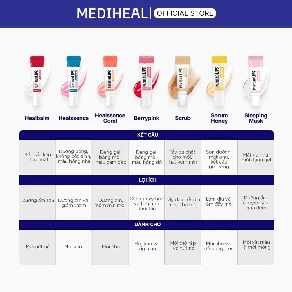 Mediheal Son dưỡng Pantenolips 10ml thumb 2