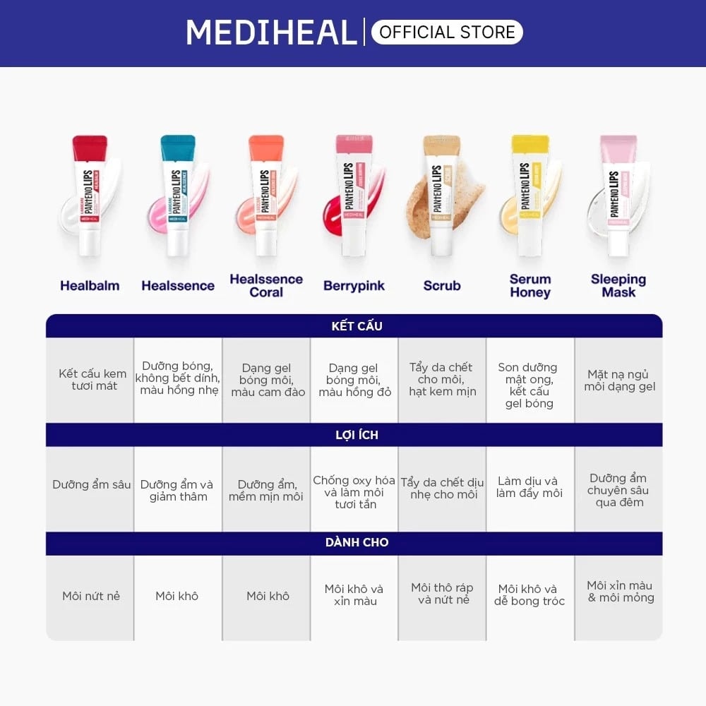 Mediheal Son dưỡng Pantenolips 10ml 2